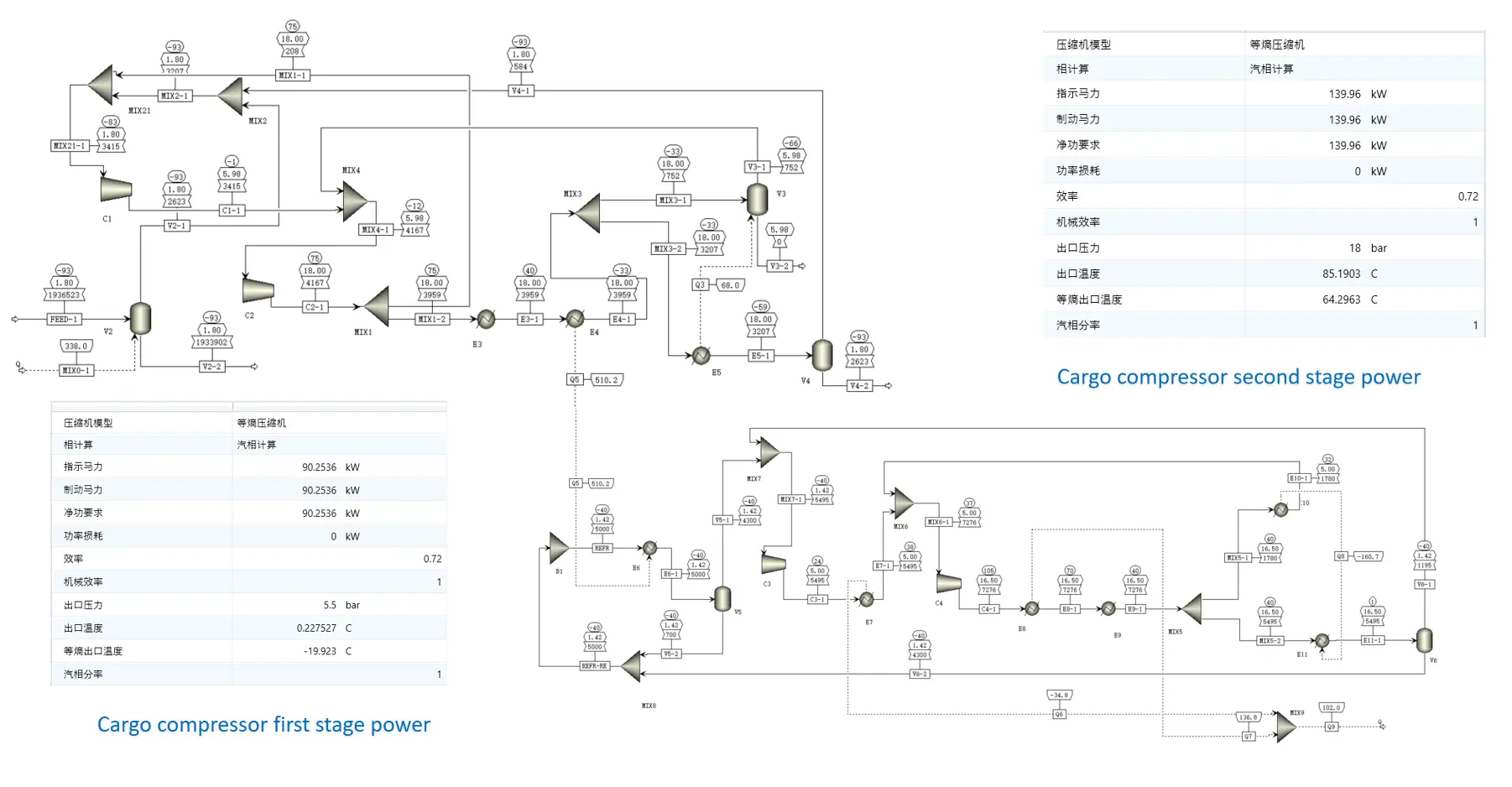 cargo compressor stage power cargo compressor stage power