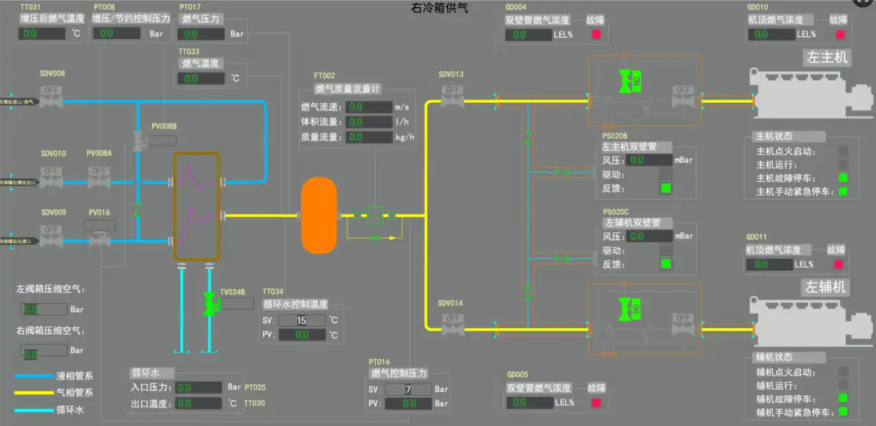 LNG Fuel Supply System HIGH-PRESSURE FGSS FOR MAN-GI ENGINES