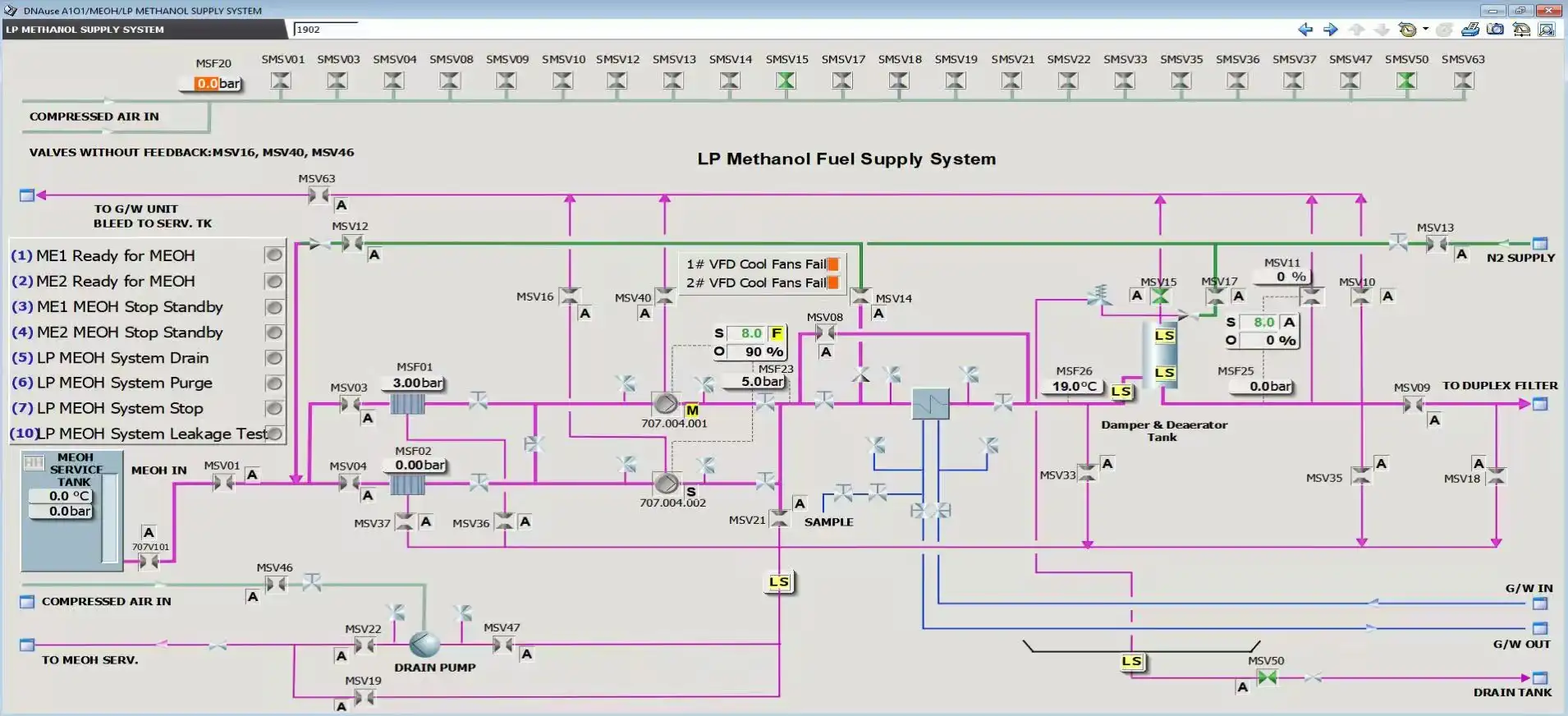 Methanol Fuel Supply System MODULAR DESIGN FOR FLEXIBLE INSTALLATION Methanol Fuel Supply System MODULAR DESIGN FOR FLEXIBLE INSTALLATION