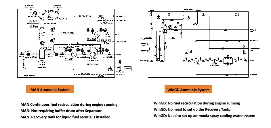 ammonia fuel system Innovative AFSS Development