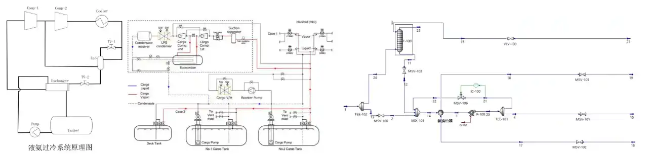Ammonia Fuel System Innovative AFSS Development