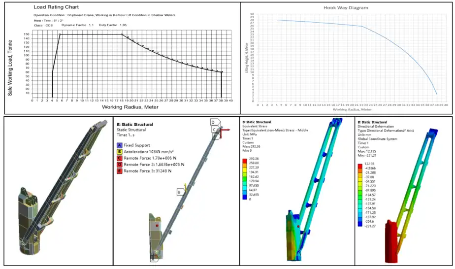 marine cranes Compliance with the most demanding safety rules and regulations
