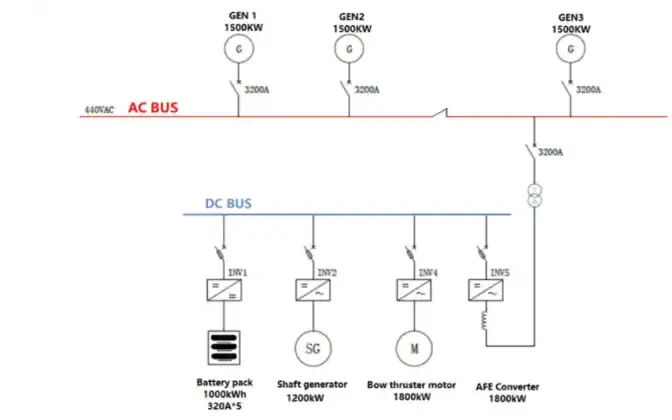 Marine Hybrid Power System Generator set control system and distribution board.