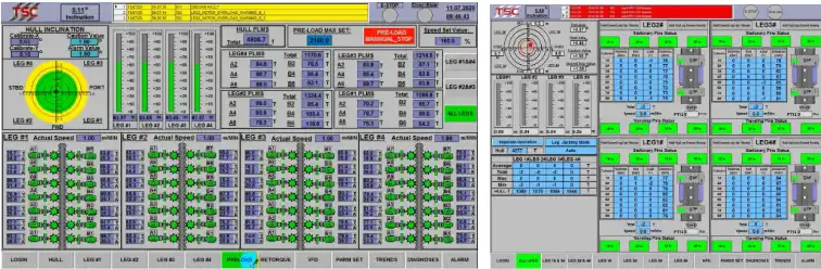 Offshore Platform Jacking Control System  System commissioning, inspection