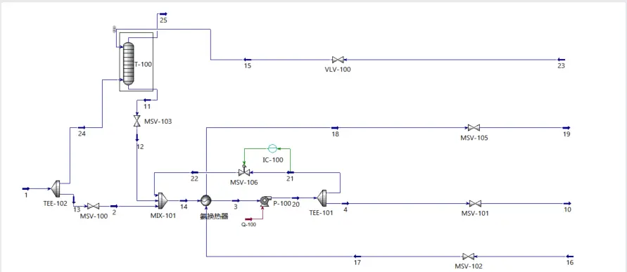 Ammonia Fuel System  Ensures safe and efficient ammonia bunkering and storage