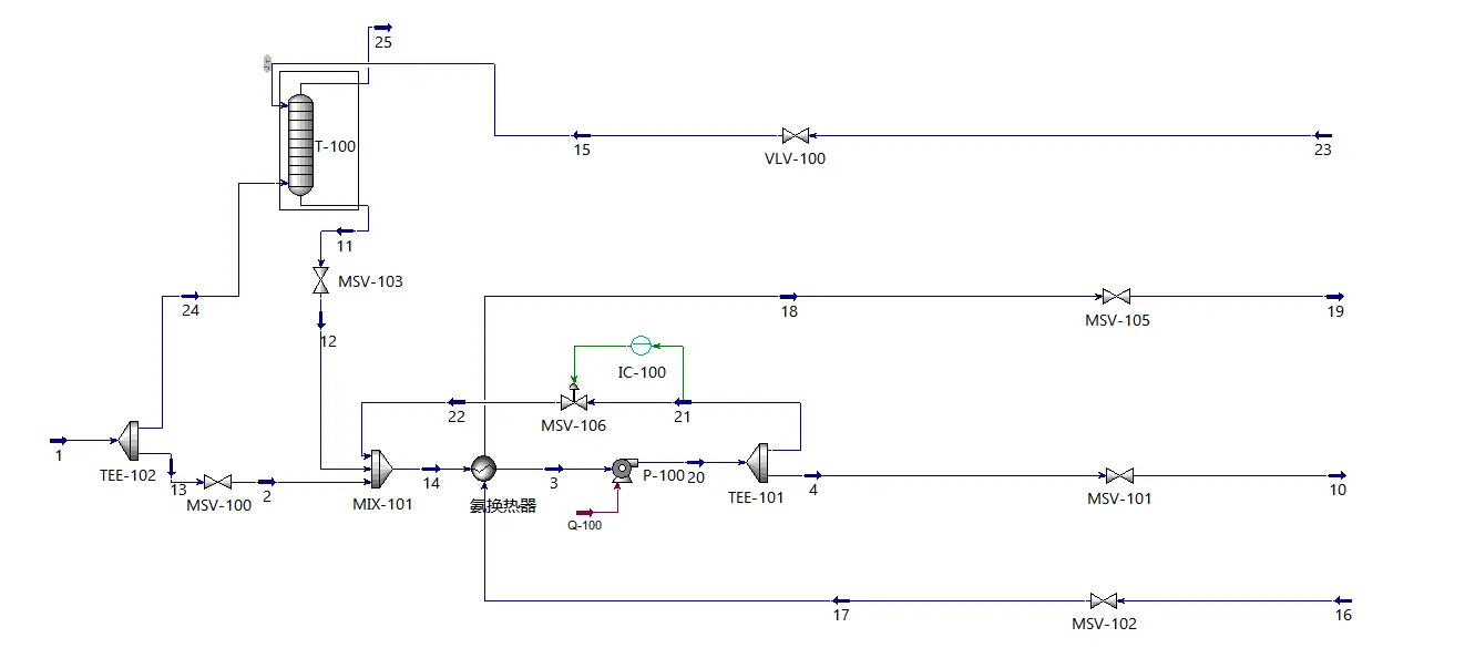 Ammonia Fuel System Innovative AFSS Development